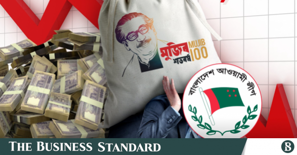 মুজিব বর্ষ উদযাপনে ৯৮২.৯ কোটি টাকা ব্যয় করেছে আওয়ামী লীগ সরকার