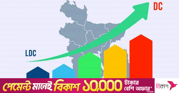 এলডিসি উত্তরণ পরবর্তী চ্যালেঞ্জ মোকাবিলায় পাঁচ বছর মেয়াদী বাণিজ্য পরিকল্পনা